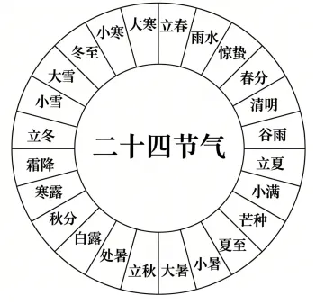 2026年呼伦贝尔市鄂伦春自治旗中考二模地理试卷 (含答案)-第1张图片-四季读书网 2026年呼伦贝尔市鄂伦春自治旗中考二模地理试卷 (含答案)-第1张图片-四季读书网