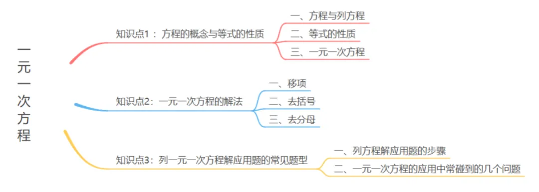 上海中考数学又又又变了?基础题全是送分题?那些乱刷题的“韭菜”哭惨了...-第22张图片-四季读书网 上海中考数学又又又变了?基础题全是送分题?那些乱刷题的“韭菜”哭惨了...-第22张图片-四季读书网