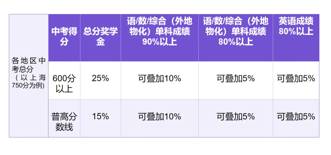 中考择校不迷茫!三大升学路径 + 高额奖学金,临港耀华6.27开放日来袭-第27张图片-四季读书网 中考择校不迷茫!三大升学路径 + 高额奖学金,临港耀华6.27开放日来袭-第27张图片-四季读书网