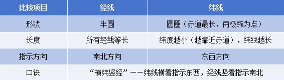 2026中考地理高频易混易错考点辨析清单-第2张图片-四季读书网 2026中考地理高频易混易错考点辨析清单-第2张图片-四季读书网