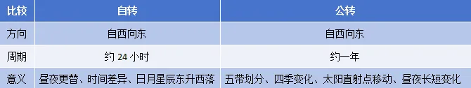 2026中考地理高频易混易错考点辨析清单-第3张图片-四季读书网 2026中考地理高频易混易错考点辨析清单-第3张图片-四季读书网