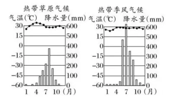 2026中考地理高频易混易错考点辨析清单-第4张图片-四季读书网 2026中考地理高频易混易错考点辨析清单-第4张图片-四季读书网