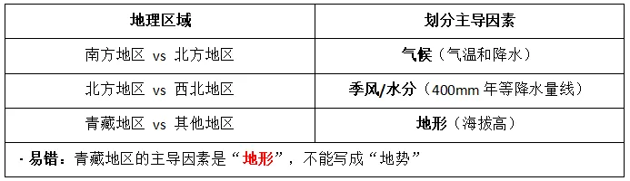 2026中考地理高频易混易错考点辨析清单-第5张图片-四季读书网 2026中考地理高频易混易错考点辨析清单-第5张图片-四季读书网