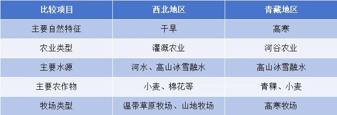2026中考地理高频易混易错考点辨析清单-第6张图片-四季读书网 2026中考地理高频易混易错考点辨析清单-第6张图片-四季读书网