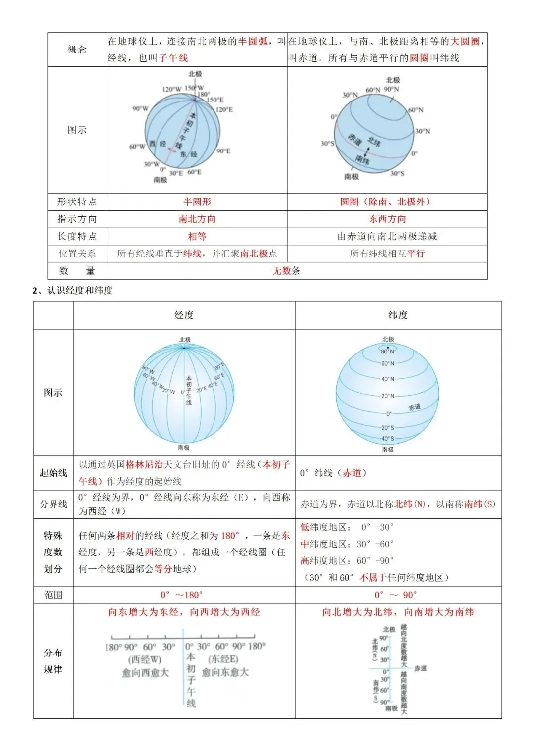 26中考核心考点汇总及思维导图:地球与地图专题-第5张图片-四季读书网
