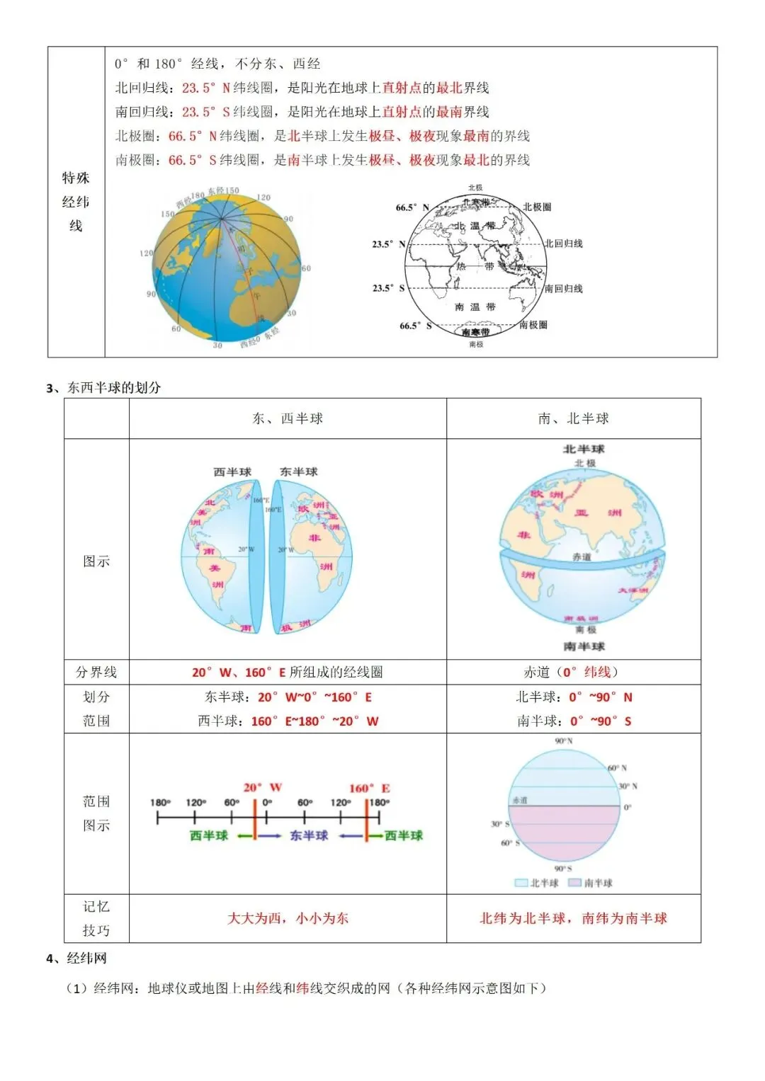 26中考核心考点汇总及思维导图:地球与地图专题-第6张图片-四季读书网