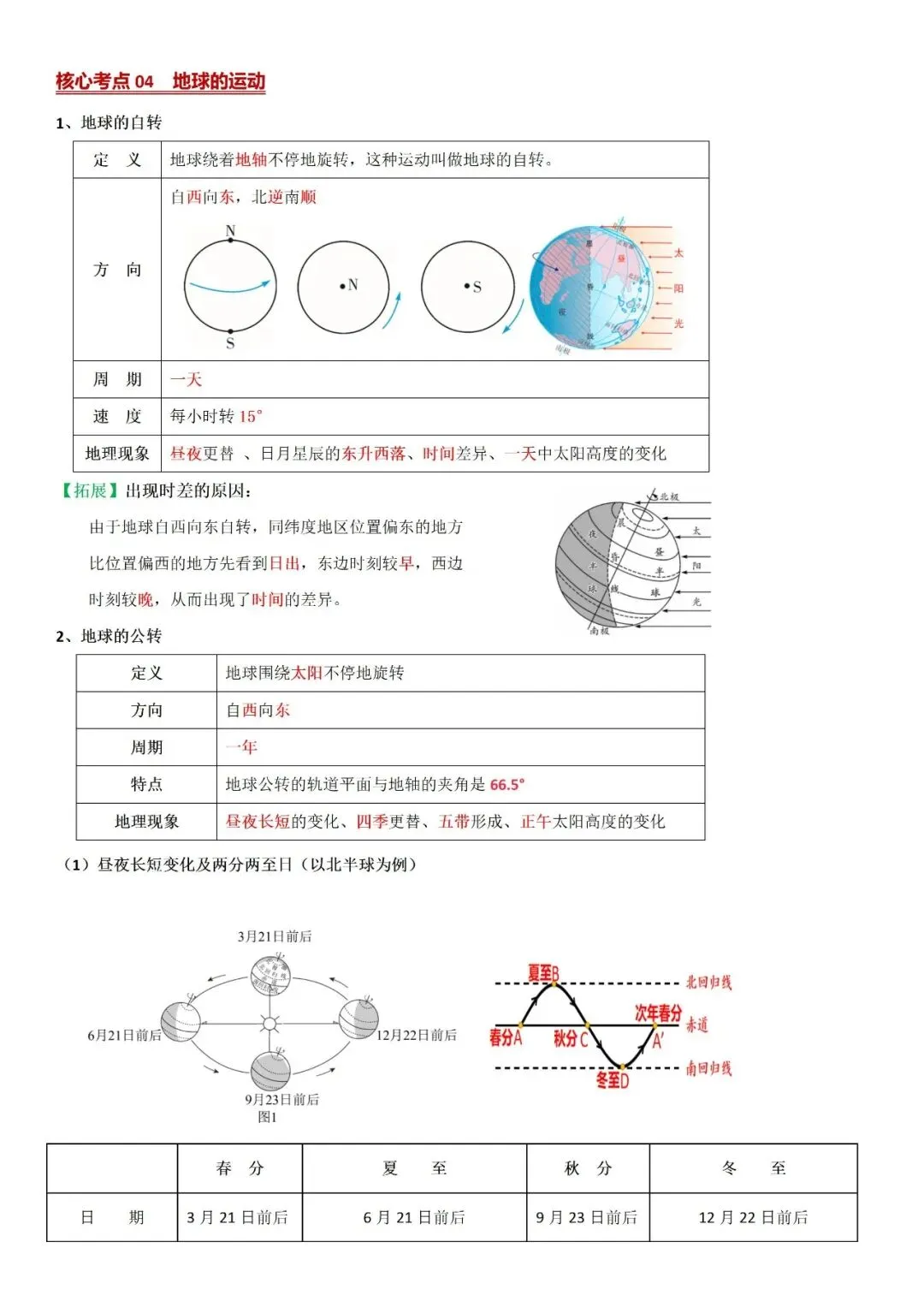 26中考核心考点汇总及思维导图:地球与地图专题-第8张图片-四季读书网