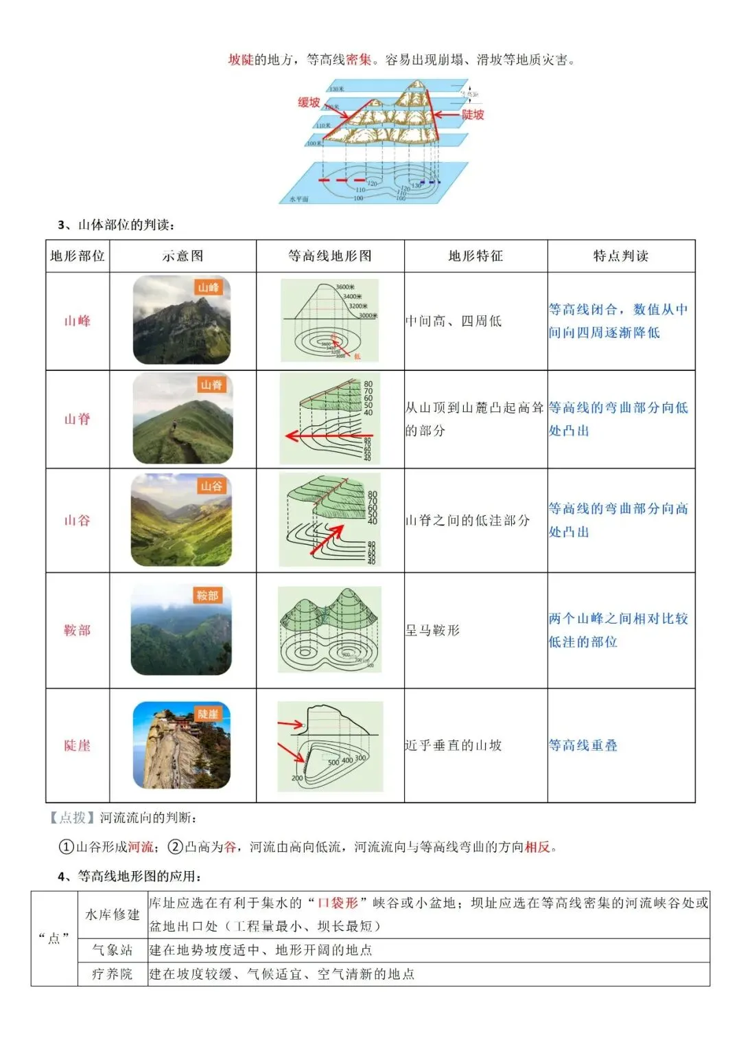 26中考核心考点汇总及思维导图:地球与地图专题-第11张图片-四季读书网