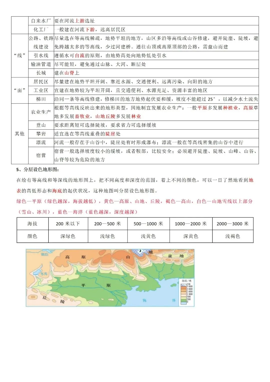 26中考核心考点汇总及思维导图:地球与地图专题-第12张图片-四季读书网