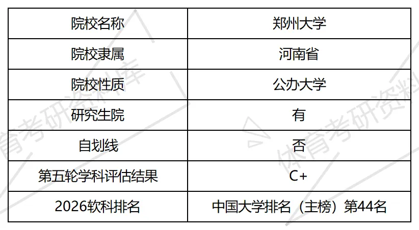 2027年郑大体育考研备考攻略暨郑州大学体育考研招生简章、专业目录、参考书目、资料复试分数线历年及学校简介!-第5张图片-四季读书网 2027年郑大体育考研备考攻略暨郑州大学体育考研招生简章、专业目录、参考书目、资料复试分数线历年及学校简介!-第5张图片-四季读书网