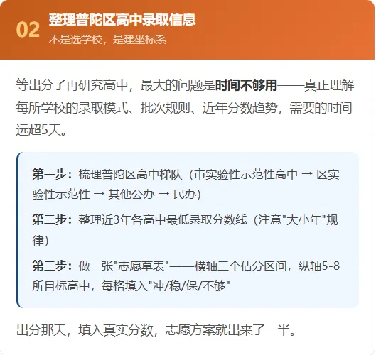 中考结束后的48小时,比备考60天更重要-第10张图片-四季读书网 中考结束后的48小时,比备考60天更重要-第10张图片-四季读书网
