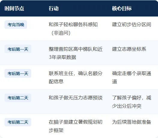 中考结束后的48小时,比备考60天更重要-第16张图片-四季读书网 中考结束后的48小时,比备考60天更重要-第16张图片-四季读书网