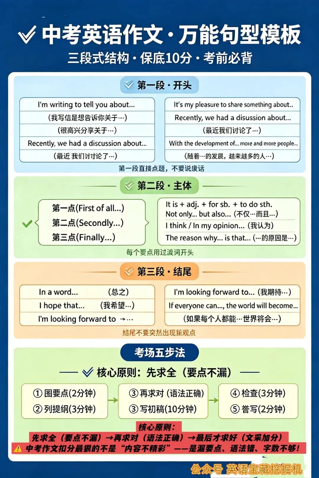 中考英语作文,背三篇范文不如学会一套“万能句型”-第2张图片-四季读书网 中考英语作文,背三篇范文不如学会一套“万能句型”-第2张图片-四季读书网