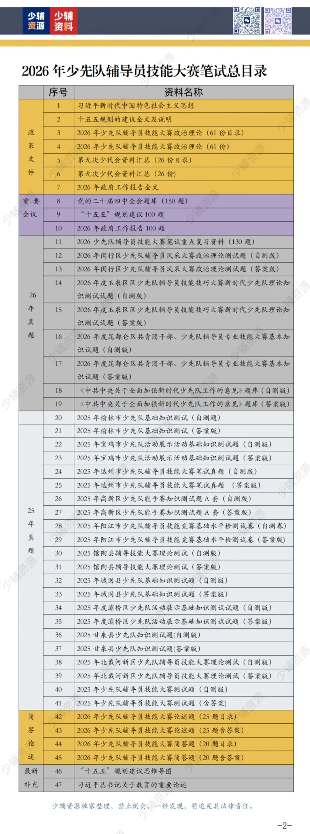 西安市少先队骨干辅导员培训结业测试真题-第9张图片-四季读书网