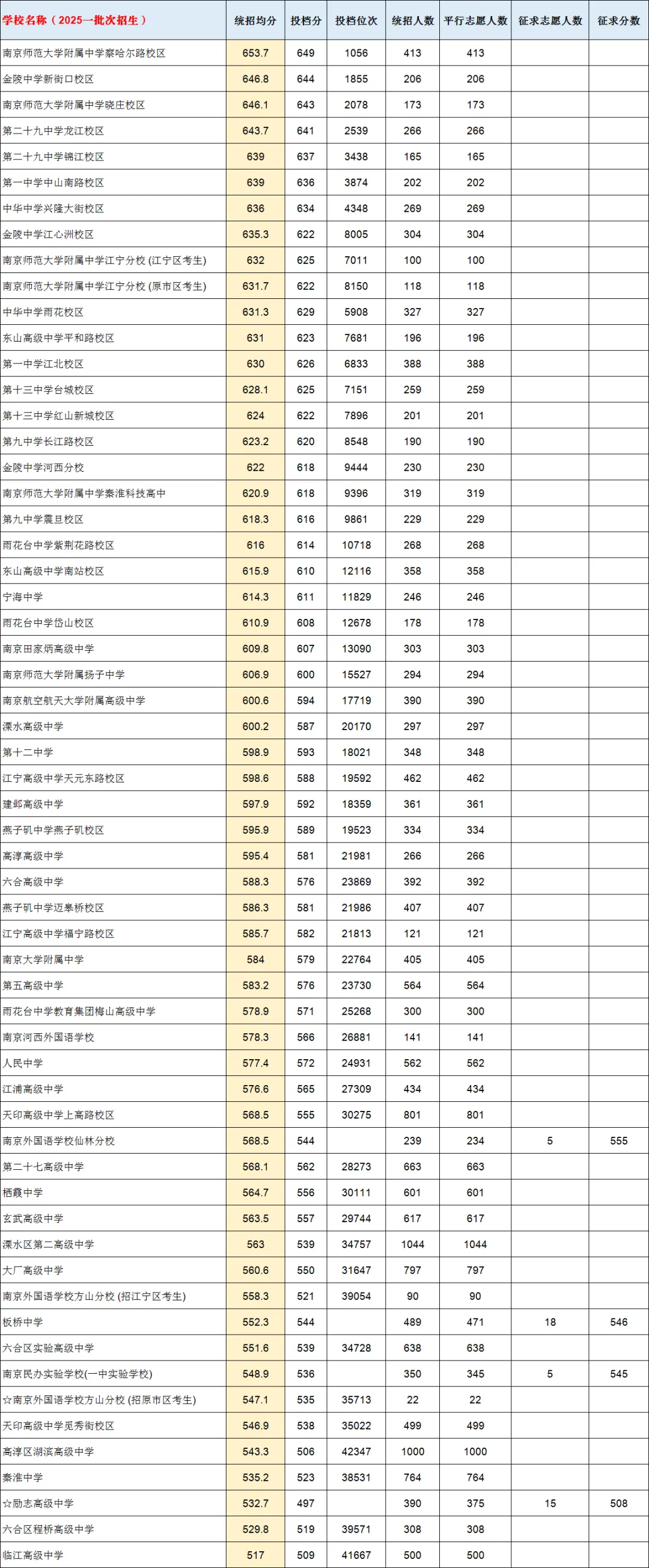 南京中考统招群体画像-第1张图片-四季读书网