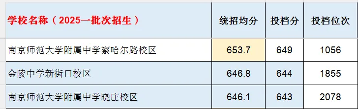 南京中考统招群体画像-第2张图片-四季读书网