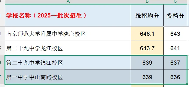 南京中考统招群体画像-第3张图片-四季读书网