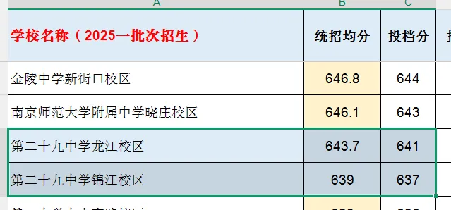 南京中考统招群体画像-第4张图片-四季读书网