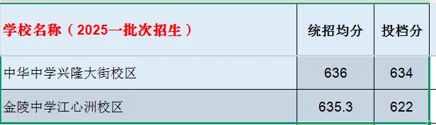 南京中考统招群体画像-第5张图片-四季读书网