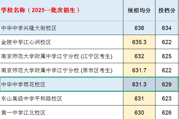 南京中考统招群体画像-第7张图片-四季读书网