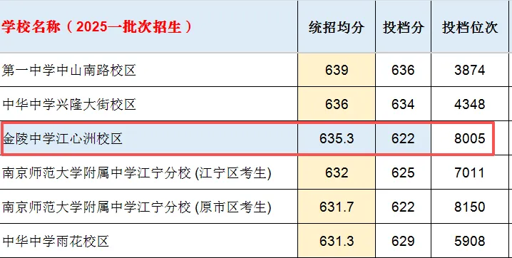 南京中考统招群体画像-第6张图片-四季读书网