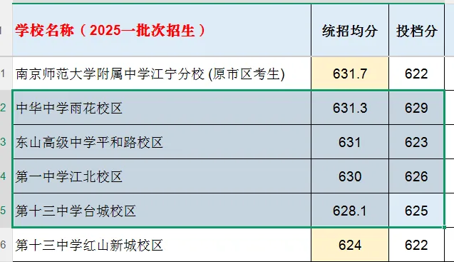 南京中考统招群体画像-第8张图片-四季读书网