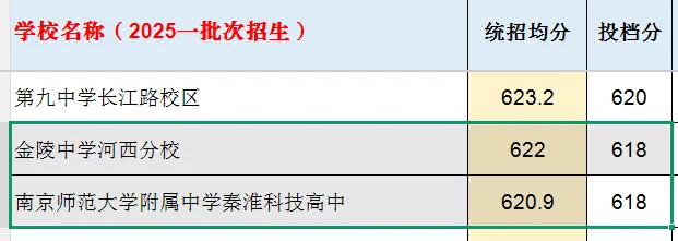 南京中考统招群体画像-第9张图片-四季读书网
