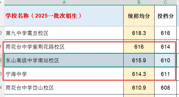南京中考统招群体画像-第10张图片-四季读书网