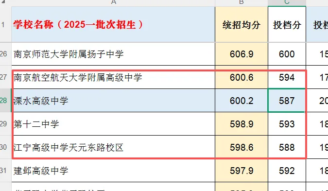 南京中考统招群体画像-第11张图片-四季读书网