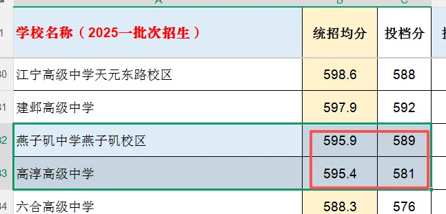 南京中考统招群体画像-第12张图片-四季读书网