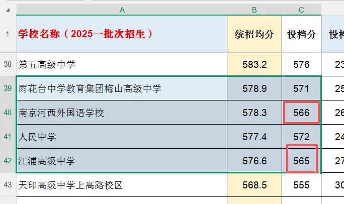 南京中考统招群体画像-第13张图片-四季读书网