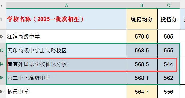 南京中考统招群体画像-第14张图片-四季读书网