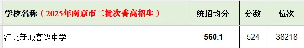 南京中考统招群体画像-第15张图片-四季读书网
