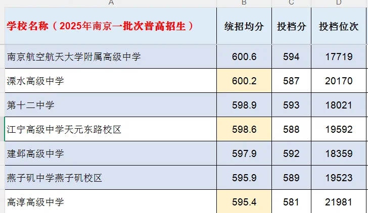 南京中考统招群体画像-第16张图片-四季读书网