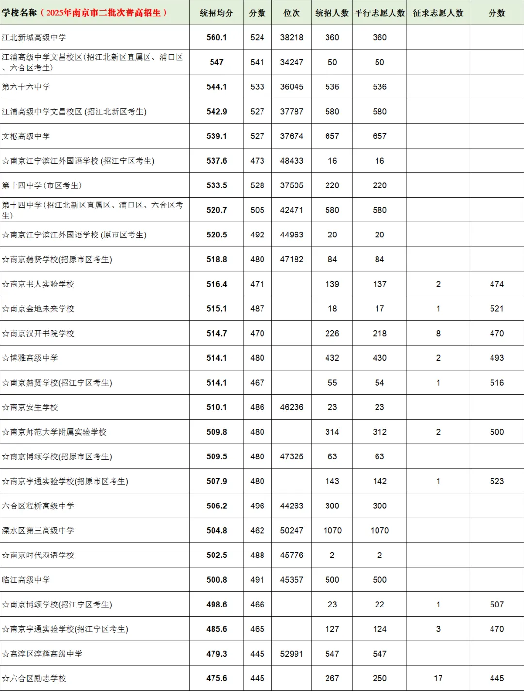 南京中考统招群体画像-第17张图片-四季读书网