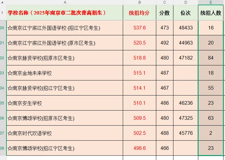 南京中考统招群体画像-第18张图片-四季读书网