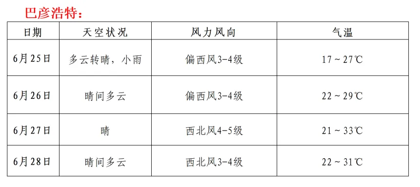 2026年中考专题天气预报-第2张图片-四季读书网 2026年中考专题天气预报-第2张图片-四季读书网