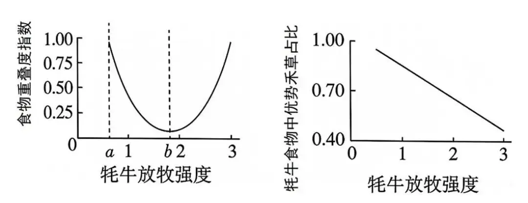 2026年四川省 生物学高考真题 文后附下载链接-第3张图片-四季读书网 2026年四川省 生物学高考真题 文后附下载链接-第3张图片-四季读书网