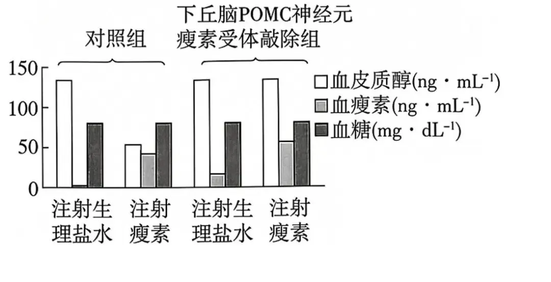 2026年四川省 生物学高考真题 文后附下载链接-第5张图片-四季读书网 2026年四川省 生物学高考真题 文后附下载链接-第5张图片-四季读书网