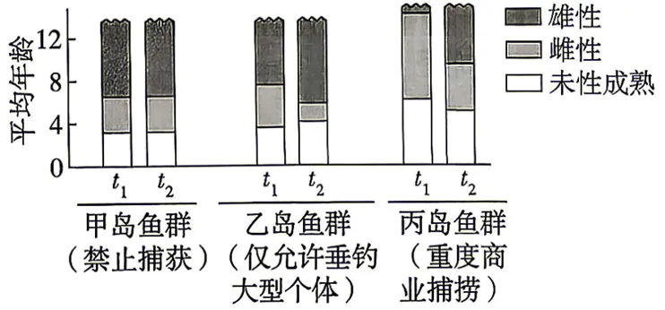 2026年四川省 生物学高考真题 文后附下载链接-第6张图片-四季读书网 2026年四川省 生物学高考真题 文后附下载链接-第6张图片-四季读书网