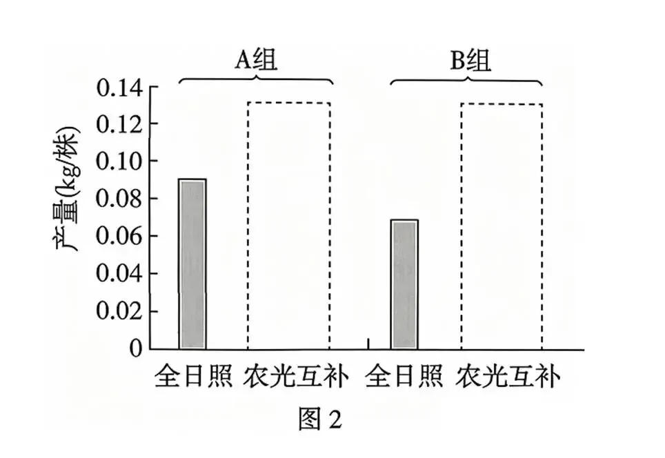 2026年四川省 生物学高考真题 文后附下载链接-第8张图片-四季读书网 2026年四川省 生物学高考真题 文后附下载链接-第8张图片-四季读书网