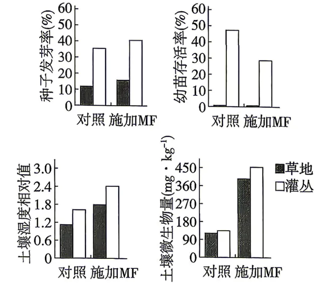 2026年四川省 生物学高考真题 文后附下载链接-第9张图片-四季读书网 2026年四川省 生物学高考真题 文后附下载链接-第9张图片-四季读书网
