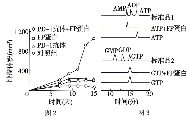 2026年四川省 生物学高考真题 文后附下载链接-第12张图片-四季读书网 2026年四川省 生物学高考真题 文后附下载链接-第12张图片-四季读书网