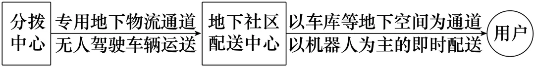 2026年山东卷地理真题(逍遥解)-第3张图片-四季读书网 2026年山东卷地理真题(逍遥解)-第3张图片-四季读书网