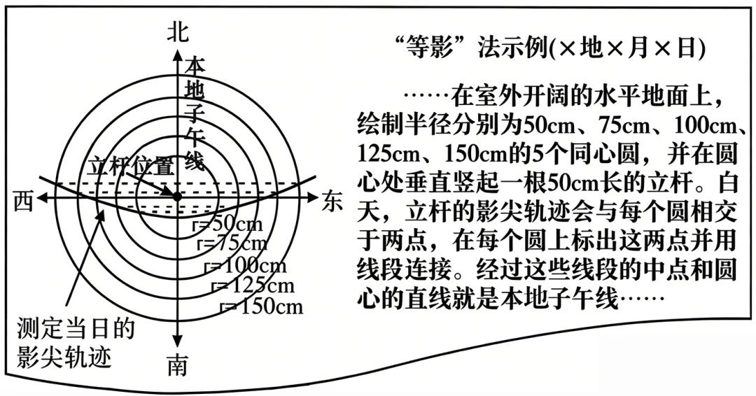 2026年山东卷地理真题(逍遥解)-第5张图片-四季读书网 2026年山东卷地理真题(逍遥解)-第5张图片-四季读书网