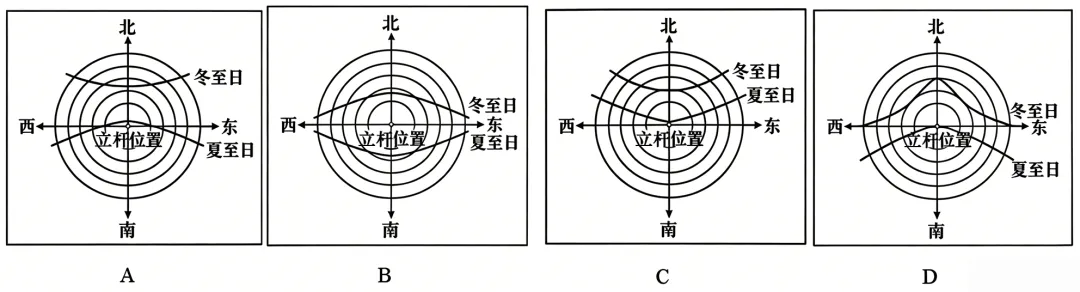 2026年山东卷地理真题(逍遥解)-第6张图片-四季读书网 2026年山东卷地理真题(逍遥解)-第6张图片-四季读书网