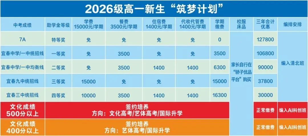 宜春天立学校2026年中考志愿填报指南-第10张图片-四季读书网 宜春天立学校2026年中考志愿填报指南-第10张图片-四季读书网