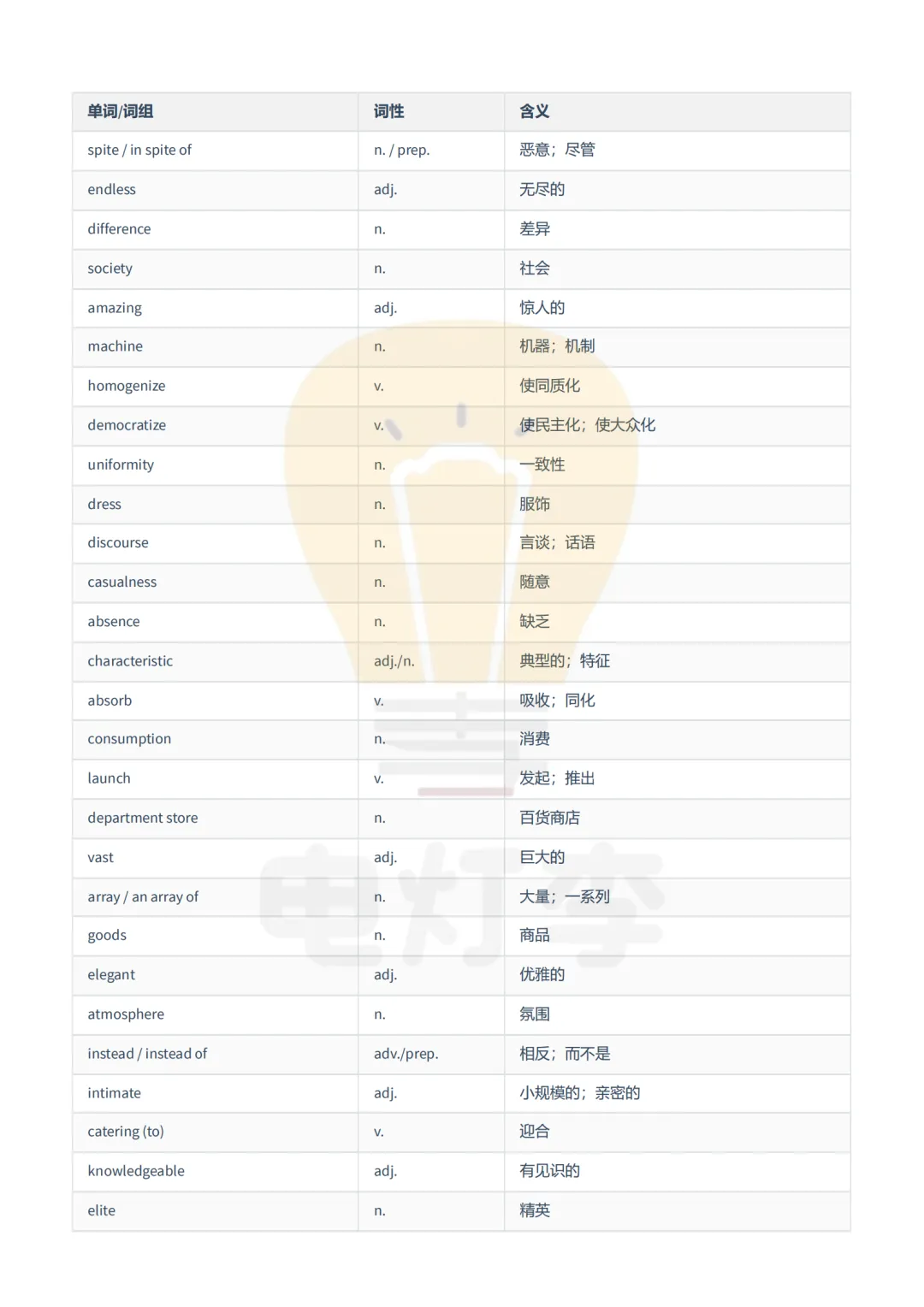 【考研英语真题词汇摘录】2006-2009年-PDF版 免费分享-第2张图片-四季读书网 【考研英语真题词汇摘录】2006-2009年-PDF版 免费分享-第2张图片-四季读书网