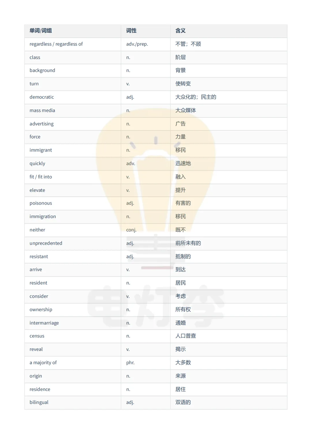 【考研英语真题词汇摘录】2006-2009年-PDF版 免费分享-第3张图片-四季读书网 【考研英语真题词汇摘录】2006-2009年-PDF版 免费分享-第3张图片-四季读书网