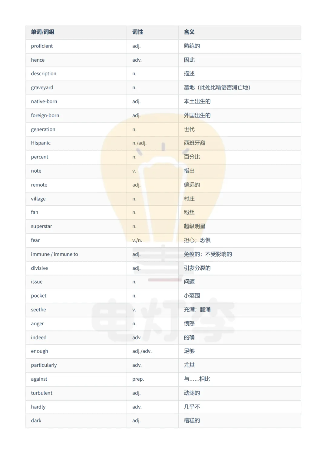 【考研英语真题词汇摘录】2006-2009年-PDF版 免费分享-第4张图片-四季读书网 【考研英语真题词汇摘录】2006-2009年-PDF版 免费分享-第4张图片-四季读书网